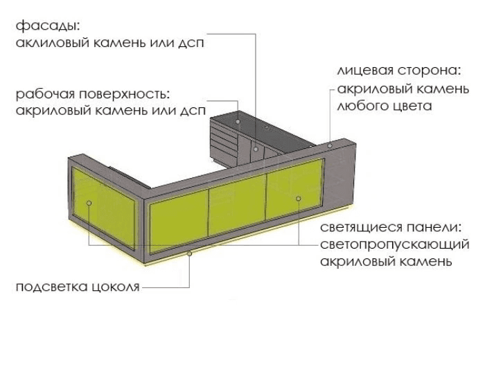 Конструкция лицевой части стойки ресепшн из искусственного камня